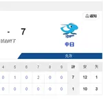 【8/8 T 1-7 D】中日マラー大活躍!7回1失点、打ってはタイムリー三塁打で5連勝!!