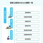【悲報】公務員さん、ボーナスを増額「民間企業に合わせました」ｗｗｗｗｗｗｗｗｗｗ