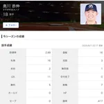 ヤク奥川、ファンもアンチも騒げない成績を残す