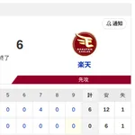 【敗戦】日本ハムvs楽天 18回戦｜試合後ハムファン反省会｜8/8