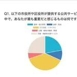 【悲報】日本人さん、とうとう気付く「財源財源言うけど必要な公共サービスって無くね？」・・・・・・・・・