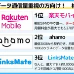 【困惑】お前らって携帯のキャリア（格安SIM）どこの使ってるん？ｗｗｗｗｗｗｗｗｗｗ