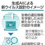⚠WARNING!!⚠生成AIが「新ウイルス」設計 細菌内で増殖確認、米大学が研究