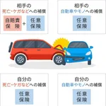 【悲報】普通の日本人さん「任意保険は必要ない。そもそも事故を起こしません」・・・・・・・・・
