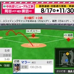 【主砲】投手マラーの3ベースタイムリーで騒ぐ中日ファンｗｗｗ