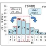 【悲報】3大盆休みの害悪車「常時ハイビームマン」「車間ベタ付けマン」「法定速度絶対遵守マン」wwwwwwwwww