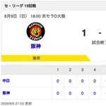【試合結果】中日 0-1 阪神 柳が6回1失点!斎藤・アブレウ・藤嶋が無失点!