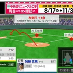 【奇跡】加藤匠馬のタイムリーで騒ぐ中日ファンｗｗｗ