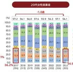 【衝撃】ナマポFIREという生き方ｗｗｗｗｗｗｗｗｗｗ