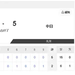 【8/8 2軍 D 5-2 C】松木平優太、1カ月ぶり先発で6回無四球3安打1失点と好投!!
