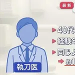 【悲報】脳外科医さん「腫瘍取るぞ！」→腫瘍じゃない×2→正常な脳を摘出・・・・・・・・・