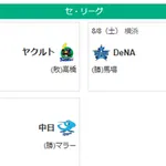 8/8セ順位　虎兎=====//===‐星=燕==竜=‐鯉