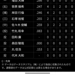 巨人 13安打8得点の猛攻wwwこれもう先発全員安打だろ