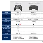 【激怒】ゲーム業界は決定ボタンの位置をいい加減統一しろやwwwwwwwwww
