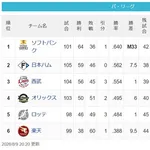 【8/9】鷹=======-公=猫=====-/-檻=鴎=========-鷲