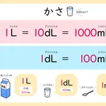 これ人生でいつ使うんだよって思った単位