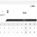 【8/9 2軍 C 3-2 D】上林誠知、2号ソロで1軍昇格へアピール!ここ3戦で2発!!