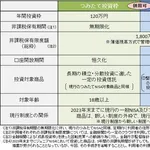【悲報】新NISA始めて11ヶ月、全く金が増えなくて将来心配でワロタｗｗｗｗｗｗｗｗｗｗ