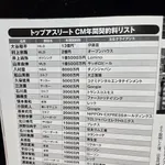 スポーツ選手の最新CMギャラランキングがこちら