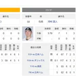 明日のSB対ロッテの予告先発