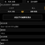 ハヤテベンチャーズの観客動員やばい