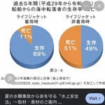 【悲報】家族で海水浴中に沖へ流され子ども2人が死亡・・・・・・・・・