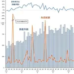 【悲報】日本さん、ガチのマジで過去最高に倒産してしまうwwwwwwwwww