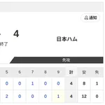 【試合結果】ロッテvs日本ハム2軍 4-4｜東地区9回戦｜個人成績｜8/11