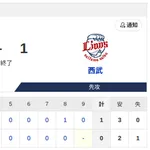 【敗戦】日本ハムvs西武 18回戦｜試合後ハムファン反省会｜8/11