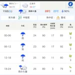 【悲報】コミケ、雨予報wwwwwwwwwww