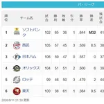 【8/11】鷹========-猫公======/檻/==鴎=========-鷲