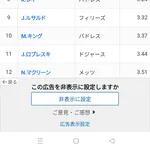 【朗報】山本由伸さん、ナ・リーグ防御率ランキング5位wwwwwwwwwwwwwwwwww