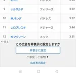 【朗報】山本由伸さん、ナ・リーグ防御率ランキング5位