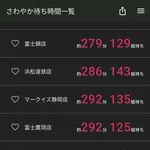 【驚愕】炭火焼きハンバーグの「さわやか」さん、525分285組待ちｗｗｗｗｗｗｗｗｗｗ
