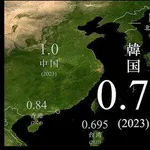 【朗報】日本の少子化、実はガチで深刻ではなかったｗｗｗｗｗｗｗｗｗｗ