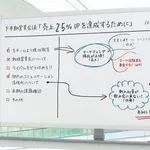 【困惑】本当に頭の良い人は馬鹿にでも分かるように説明できる・・・・・・・・・