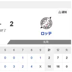【悲報】千葉ロッテマリーンズ、16点とられた次の試合で10点とられてしまう