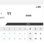 【8/11 2軍 D 13-11 DB】根尾昂、1死も取れず7失点KO！両軍34安打の乱打戦