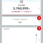 【悲報】今ってNISAブッパすれば全員金持ちになるのでは？ｗｗｗｗｗｗｗｗｗｗ