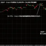 【悲報】株でガチのボロ負けしてるんだが？・・・・・・・・・