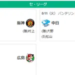 8/11セ順位 虎=兎-=====//===星-=燕-=竜-==鯉