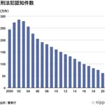 【悲報】2026年の日本と2016年の日本を比較した結果、あらゆる物や価値観が退化してるんだが・・・・・・・・・