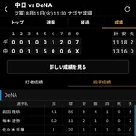 小園健太さん、2軍で1.1回6失点で完全に終わるwwwwwwwwwwwwwwwwwwwwwwwwwwwwwwww