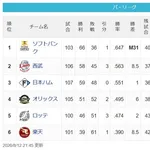 【8/12】鷹========-猫=公=====-/-檻==鴎========-鷲