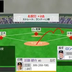 近藤健介のタイムリーですぐに逆転