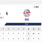 【敗戦】日本ハムvs西武 19回戦｜試合後ハムファン反省会｜8/12