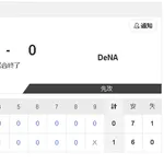 【8/12 2軍 D 1-0 DB】松葉貴大、思惑通りの7回3安打無失点の好投！