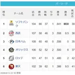 【8/13】鷹========-猫公======/檻/==鴎=========-鷲