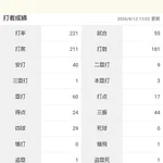  ラーズ・ヌートバーさんの成績、限界突破してしまうｗｗｗｗｗｗ