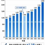 【朗報】Jリーグさん、世界的企業IMGと組んでグローバルスポンサー開拓へｗｗｗｗｗｗｗｗｗｗ